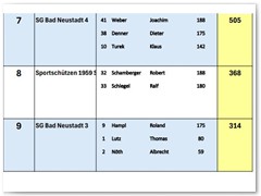Dreikönigsschießen 2026
Mannschaft2